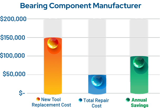 cost reduction report